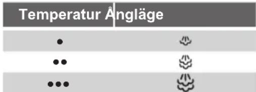 SIEMENS TS22XTRM - Med ångreglaget ställer du in mängden ånga för strykningen. - 1