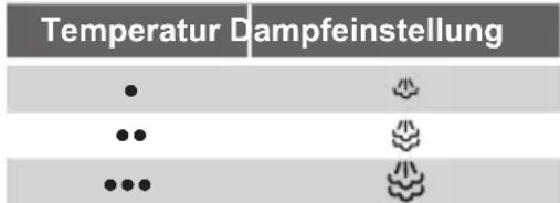 SIEMENS TS22XTRM - Abhängig vom Modell: - 1