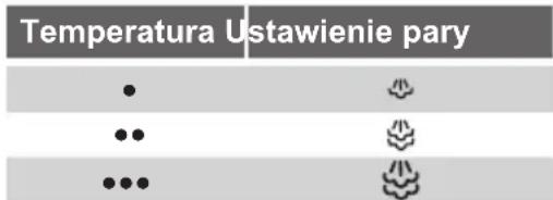 SIEMENS TS22XTRM - Regulator pary służy do ustawiania ilości pary wytwarzanej podczas prasowania. - 1
