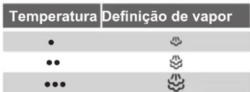 SIEMENS TS22XTRM - Dependiente do modelo: - 1