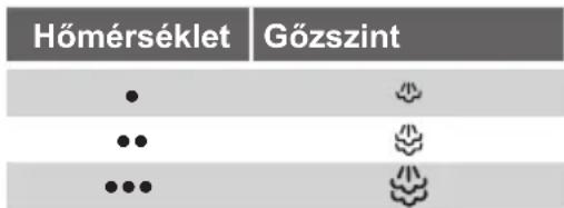 SIEMENS TS22XTRM - A gözszabályozás a vasalás közben keletkező gőz mennyiségének beállítására szolgál. - 1