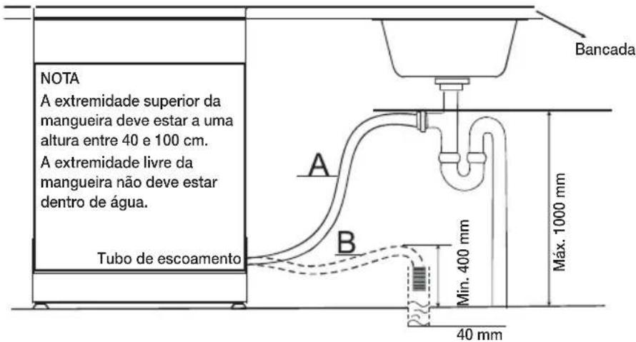 SAMSUNG DWFN320T - LIGAÇÃO DAS MANGUEIRAS DE ESCOAMENTO - 1