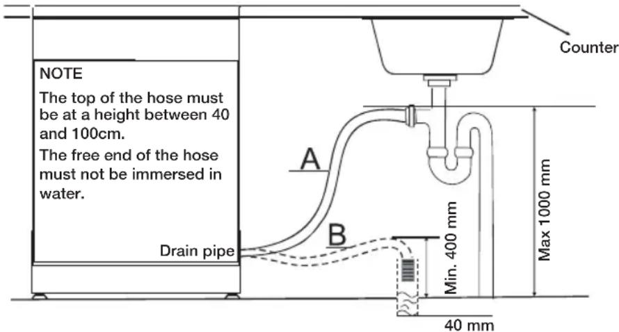 SAMSUNG DWFN320T - CONNECTION OF DRAIN HOSES - 1