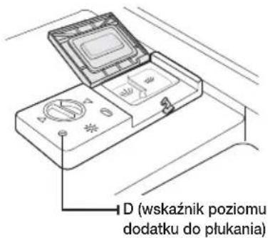 SAMSUNG DWFN320T - Kiedy napełniać dozownik dodatku do płukania - 1
