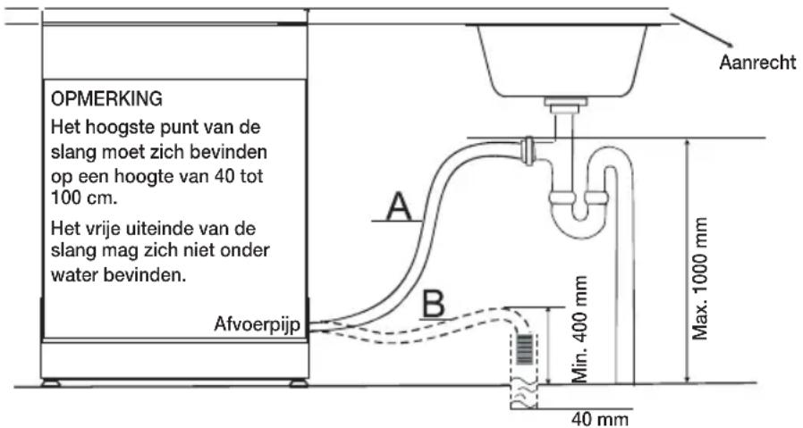 SAMSUNG DWFN320T - AANSLUITING VAN DE AFVOERSLANG - 1