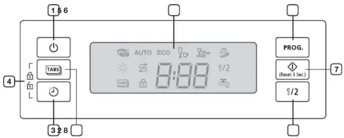 SAMSUNG DWFN320T - Part and features - 1