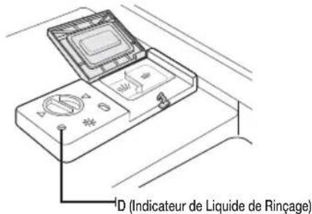 SAMSUNG DWFN320T - Quand remplir le réservoir de produit de rinçage - 1