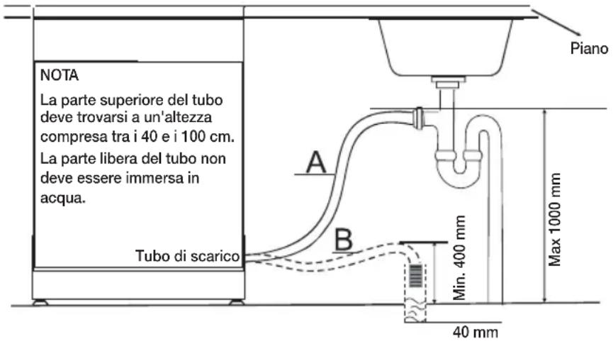 SAMSUNG DWFN320T - COLLEGAMENTO DEL TUBO DI SCARICO - 1