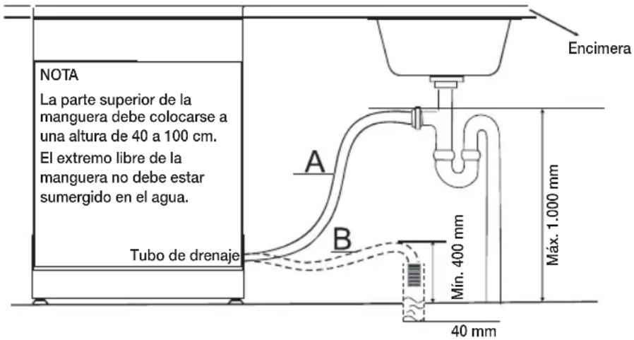 SAMSUNG DWFN320T - CONEXIÓN DE LAS MANGUERAS DE DESAGÜE - 1