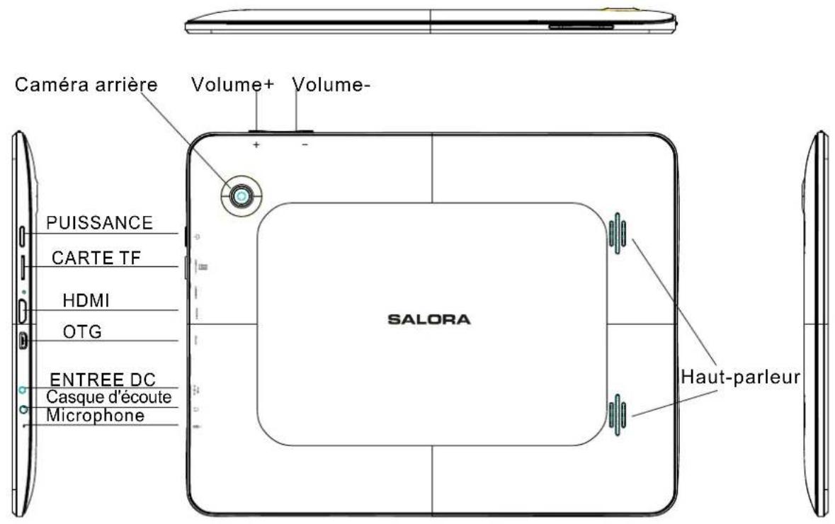 SALORA TAB9702 - Description - 1