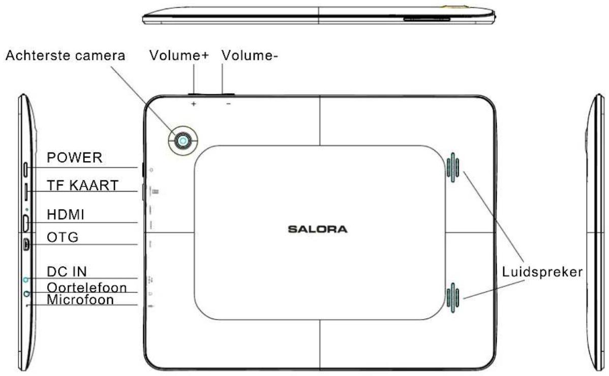 SALORA TAB9702 - 1.1Uitzicht - 1