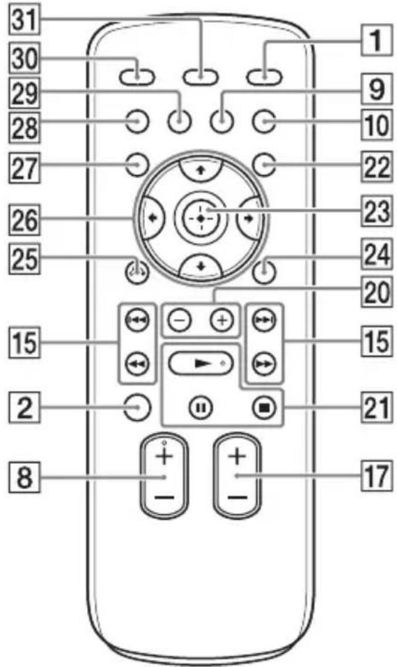 SONY RDHGTK37iP - Télécommande RM-AMU166 - 1