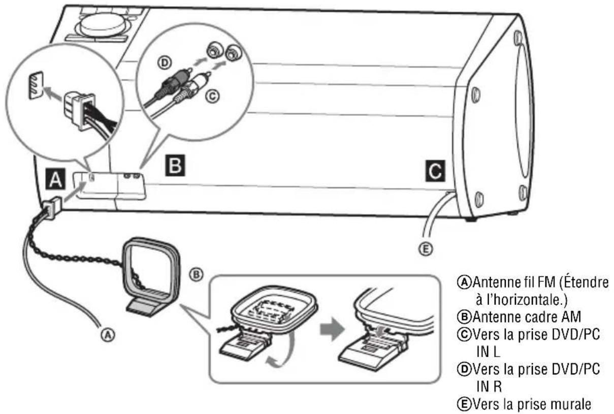 SONY RDHGTK37iP - Raccordement du système en toute sécurité - 1