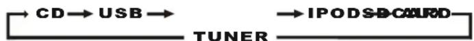 Sunstech LCXUM500 - FUNCTIONSELECT - 1