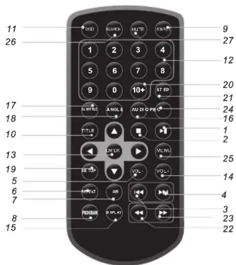 Sunstech DLPM727 - Remote control unit - 1