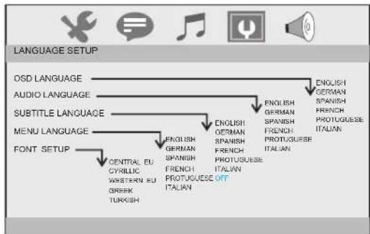 Sunstech DLPM727 - Language setup - 1