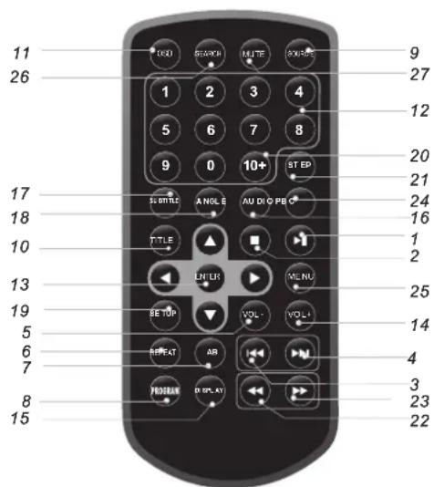 Sunstech DLPM727 - Mando a Distancia - 1