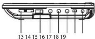 Sunstech DLPM727 - Main Unit - 3