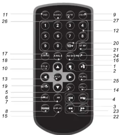 Sunstech DLPM727 - Telecommande - 1