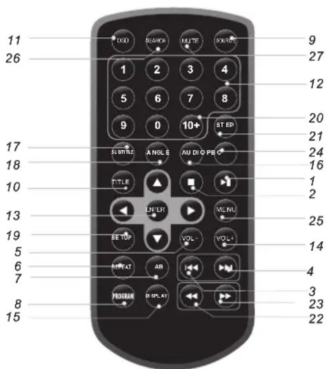 Sunstech DLPM727 - Unidade de Controlo Remoto - 1