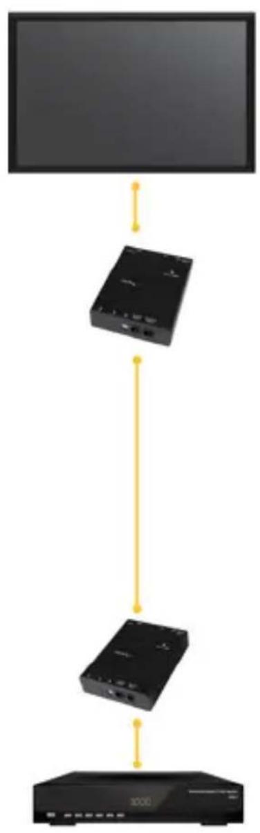 StarTech.com ST12MHDLAN - はは - 1
