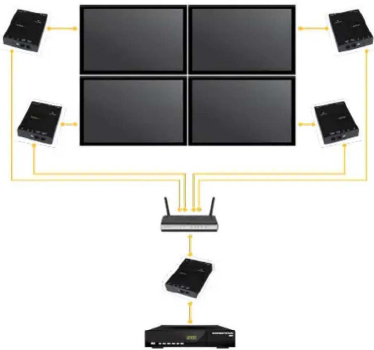 StarTech.com ST12MHDLAN - たは、 - 1
