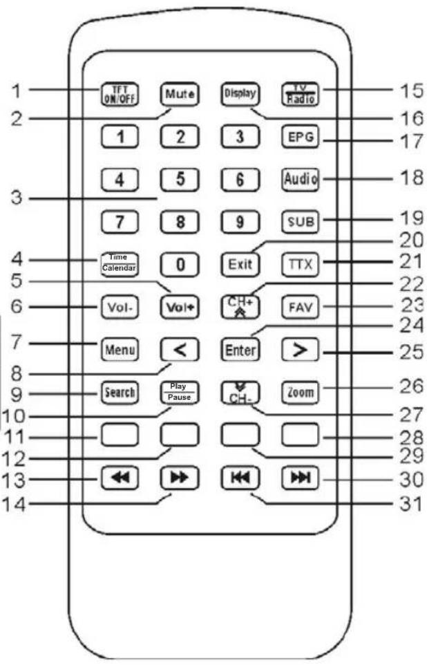 LEXIBOOK DMPTV1TSFR - TELECOMANDO - 1
