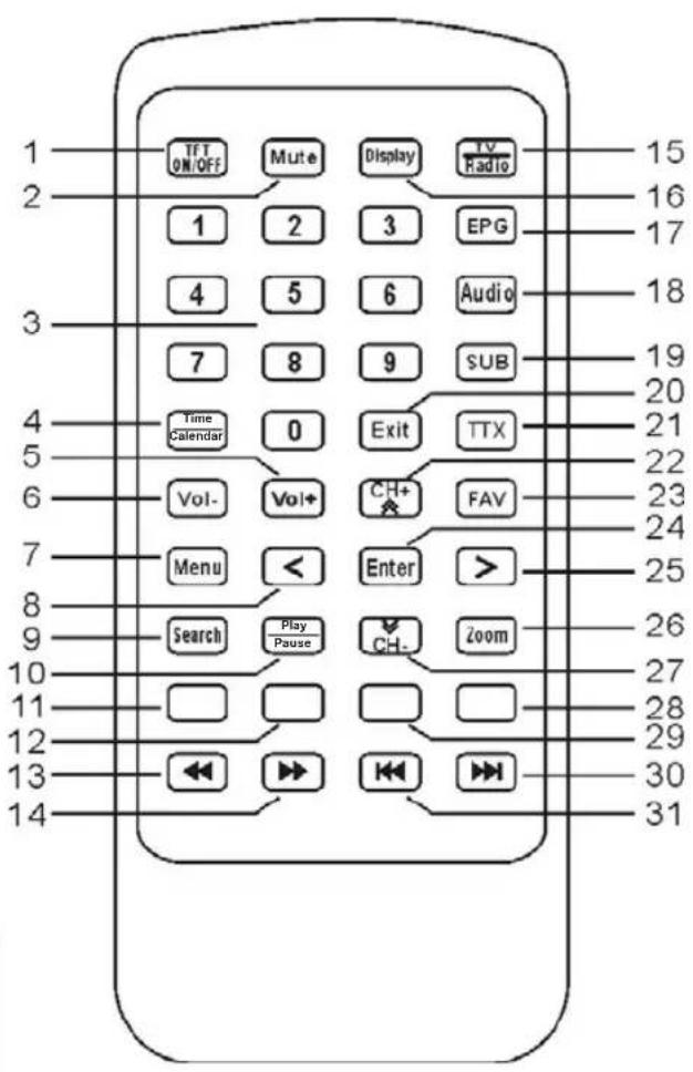 LEXIBOOK DMPTV1TSFR - FERNBEDIENUNG - 1