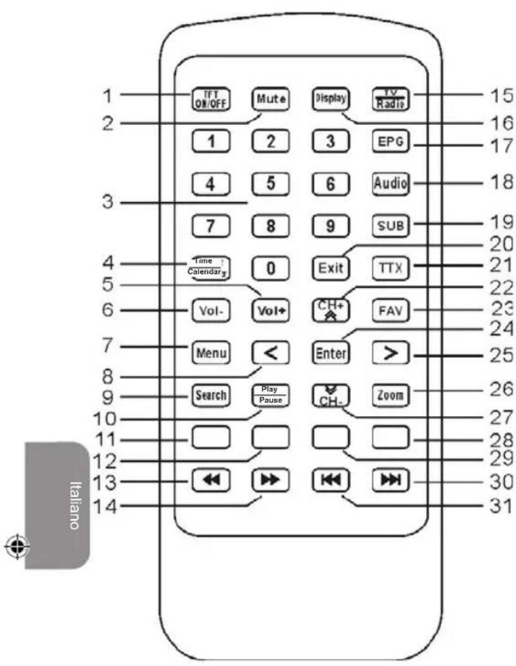 LEXIBOOK DMPTV1TSFR - TELECOMANDO - 1