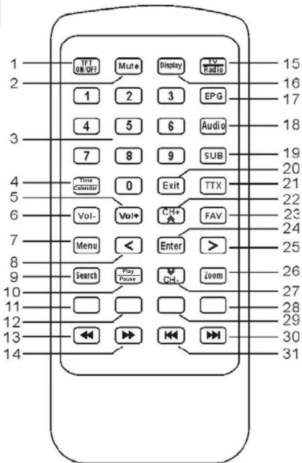 LEXIBOOK DMPTV1TSFR - TELECOMMANDE - 1