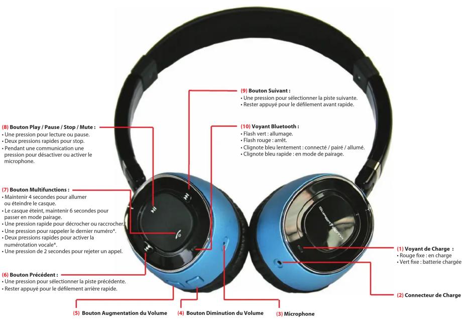 SUPERTOOTH Melody - Specifications - 2