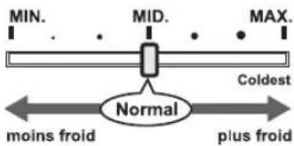 SHARP SJ340VSL - Réglage des températures - 1