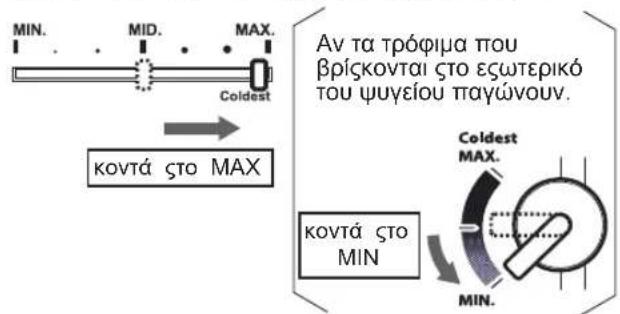 SHARP SJ340VSL - 'Ελεγχος θερμοκραςίας - 4