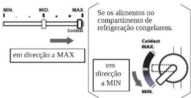SHARP SJ340VSL - Controlo das temperaturas - 4