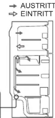 SHARP SJ340VSL - HINWEISE: - 2