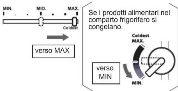 SHARP SJ340VBE - Controllo temperatura - 3