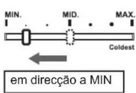 SHARP SJ340VBE - Controlo das temperatas - 2
