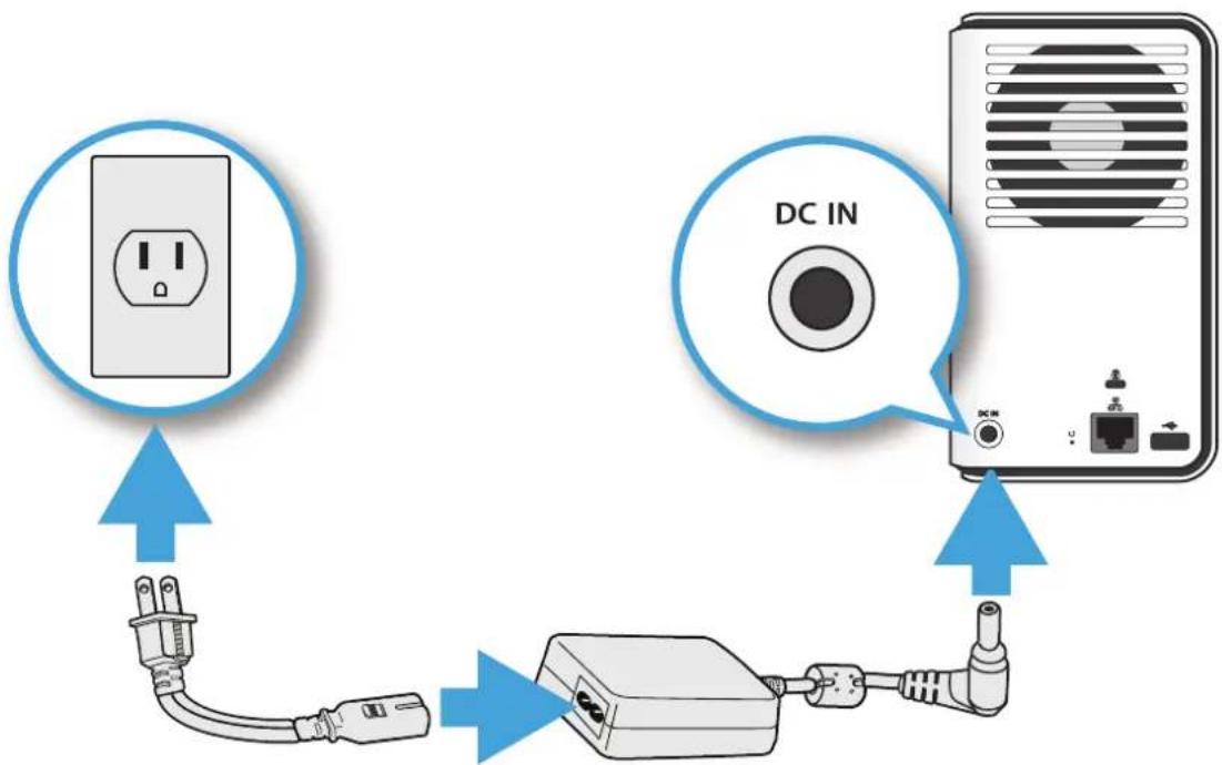 Shuttle KD22 - Raccordement au secteur - 1