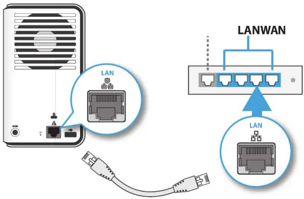Shuttle KD22 - Connector à un commutateur ou un routeur - 1