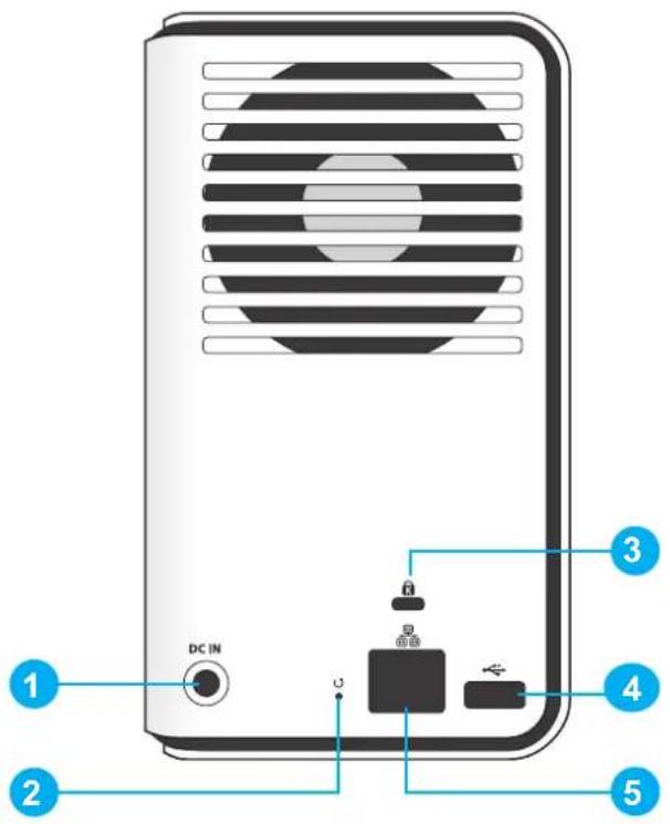 Shuttle KD22 - Vue arrière - 1
