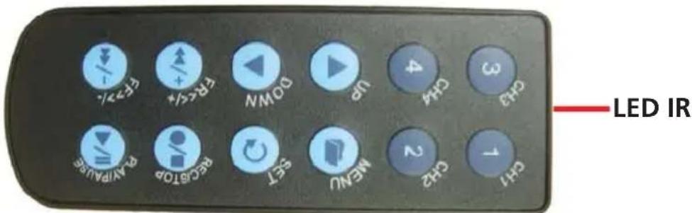 SWANN SW343DPM - Usando el Control Remoto por Primera Vez - 1