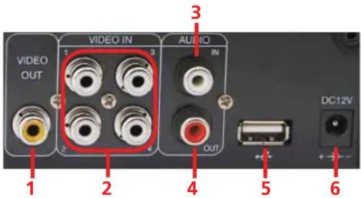 SWANN SW343DPM - Panel Posterior - 1