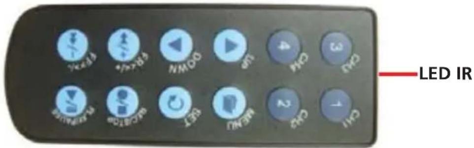 SWANN SW343DPM - Utiliser la télécommande pour la première fois - 1