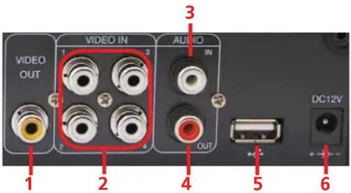 SWANN SW343DPM - Rear Panel - 1