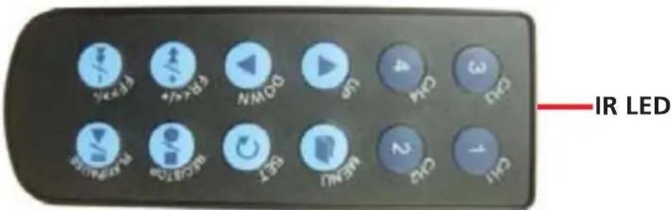 SWANN SW343DPM - Using the Remote Control for the First Time - 1