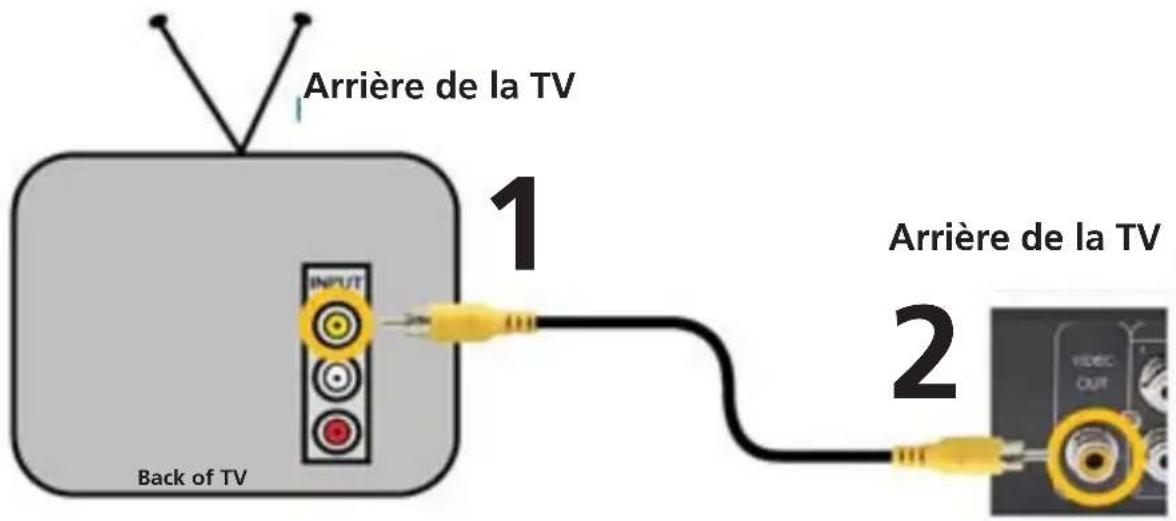 SWANN SW343DPM - Connexion du DVR à une télévision - 1