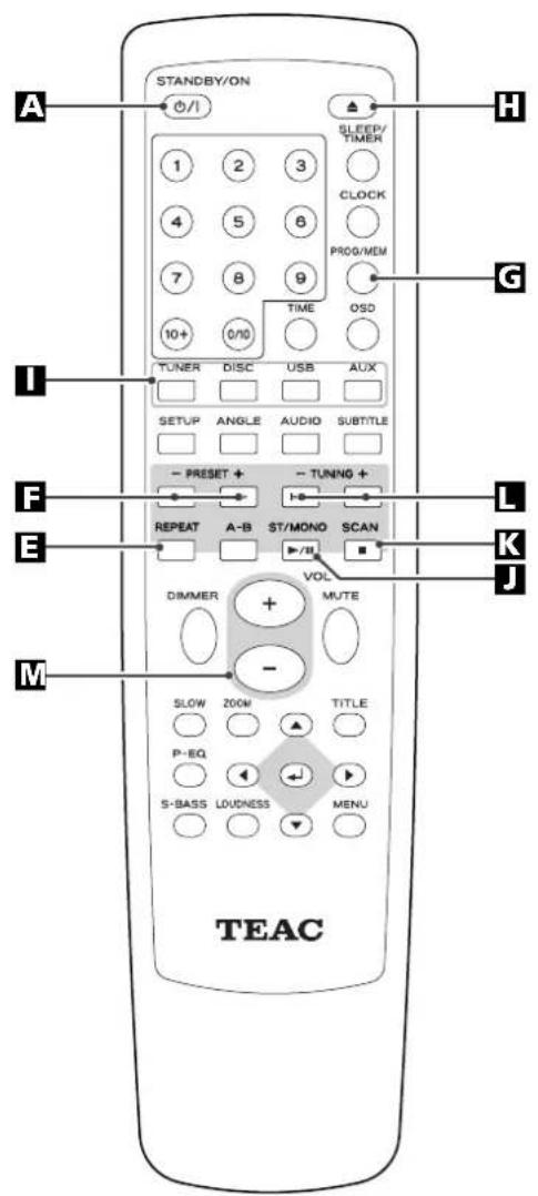 TEAC DRH300S - Precauciones relativas a las pilas - 2