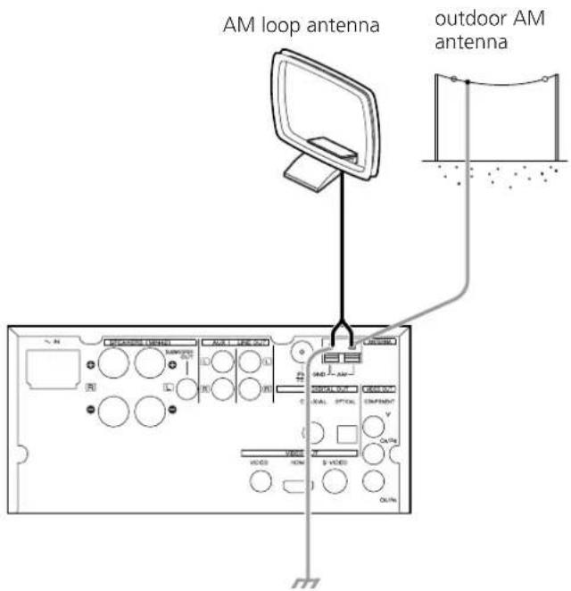 TEAC DRH300S - AM Indoor Loop Antenna - 3