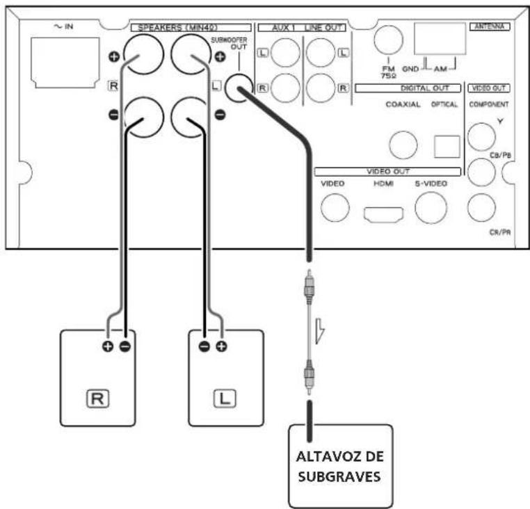 TEAC DRH300S - Nota: - 1