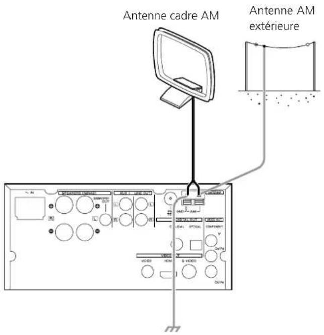 TEAC DRH300S - Antenne cadre AM interieure - 3